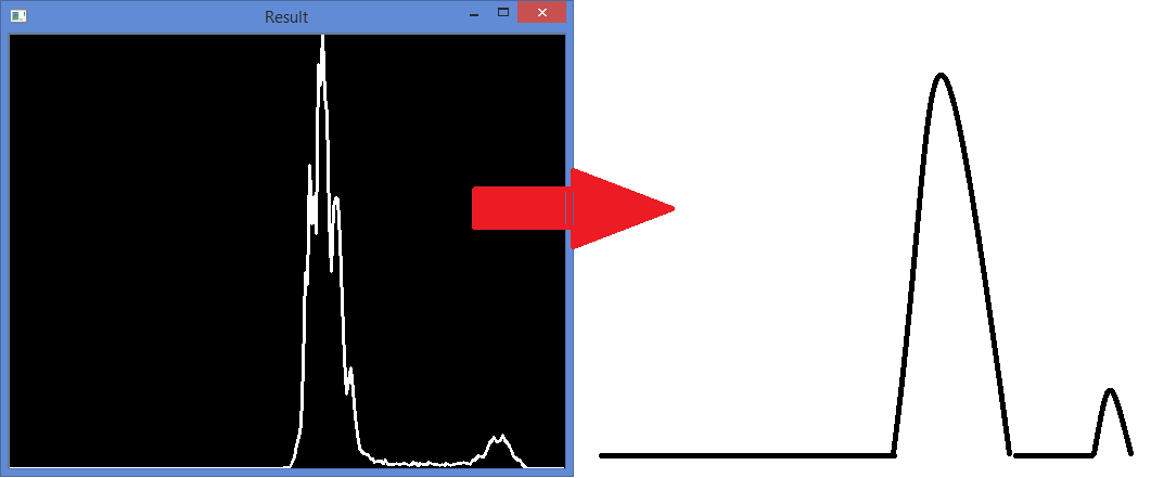 C:\fakepath\Redrawing the histogram.png