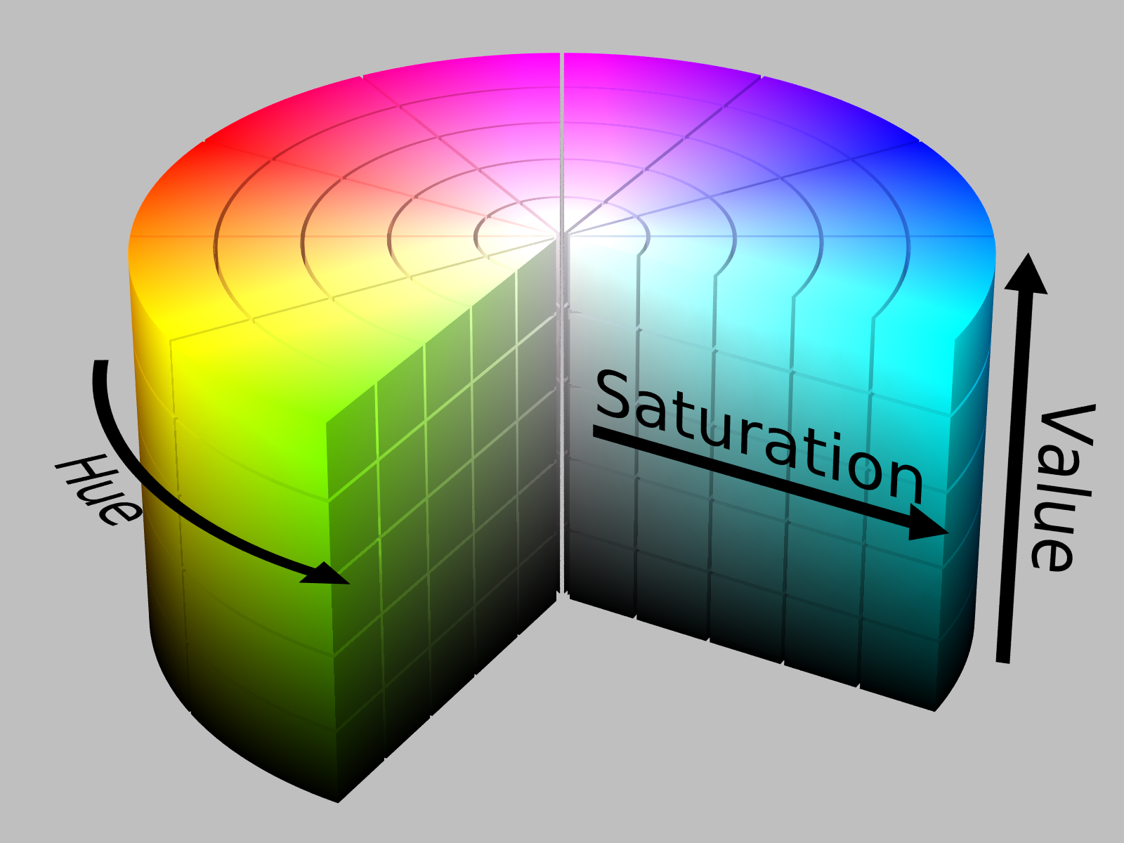 hsv-histogram-or-just-sv-opencv-q-a-forum