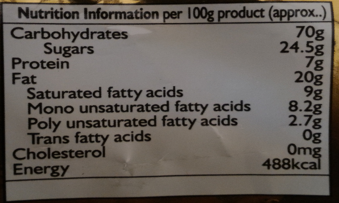 Nutrient Fact Table