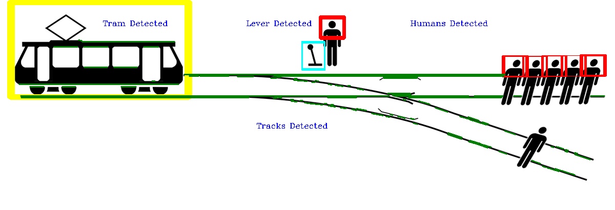 Tracks detected