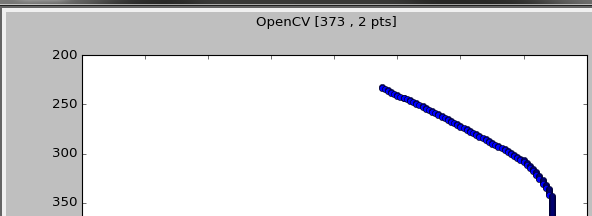 c++ cubic spline interpolation library