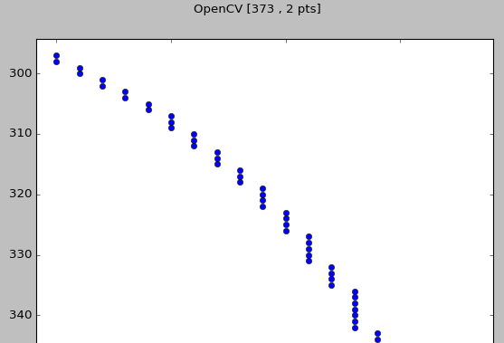 c++ cubic spline interpolation library