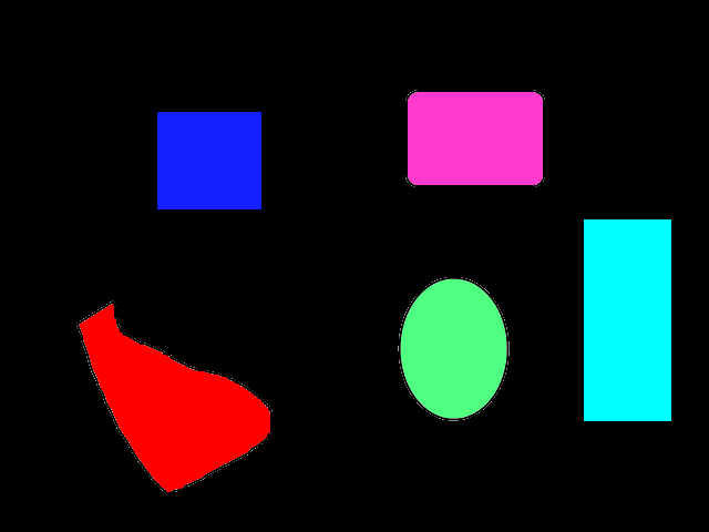 Find_ClusterCount_using_partition