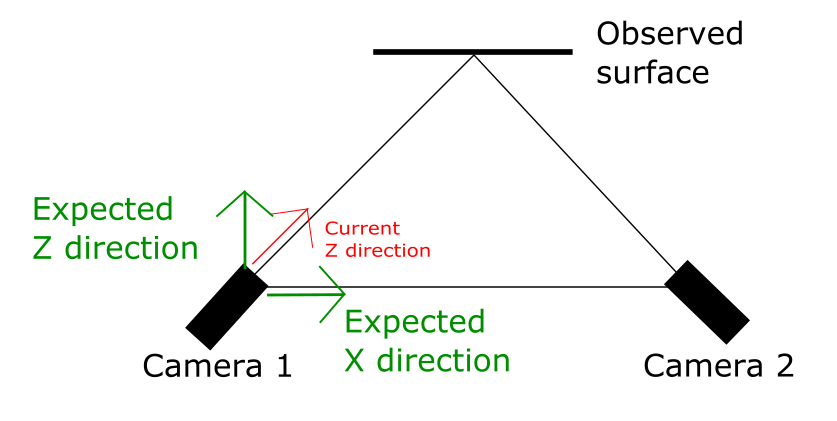 Стерео моно информатика. OPENCV Camera. TRIANGULATEPOINTS().