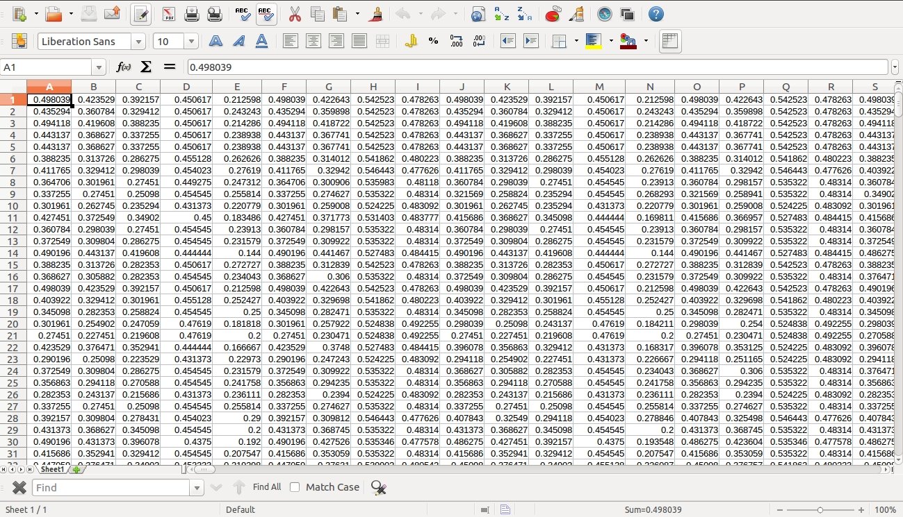 Data in a CSV file