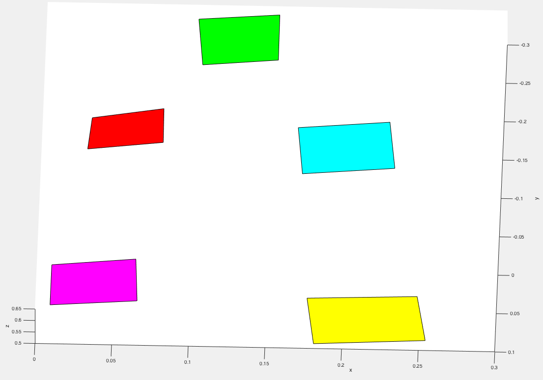 Matlab plot