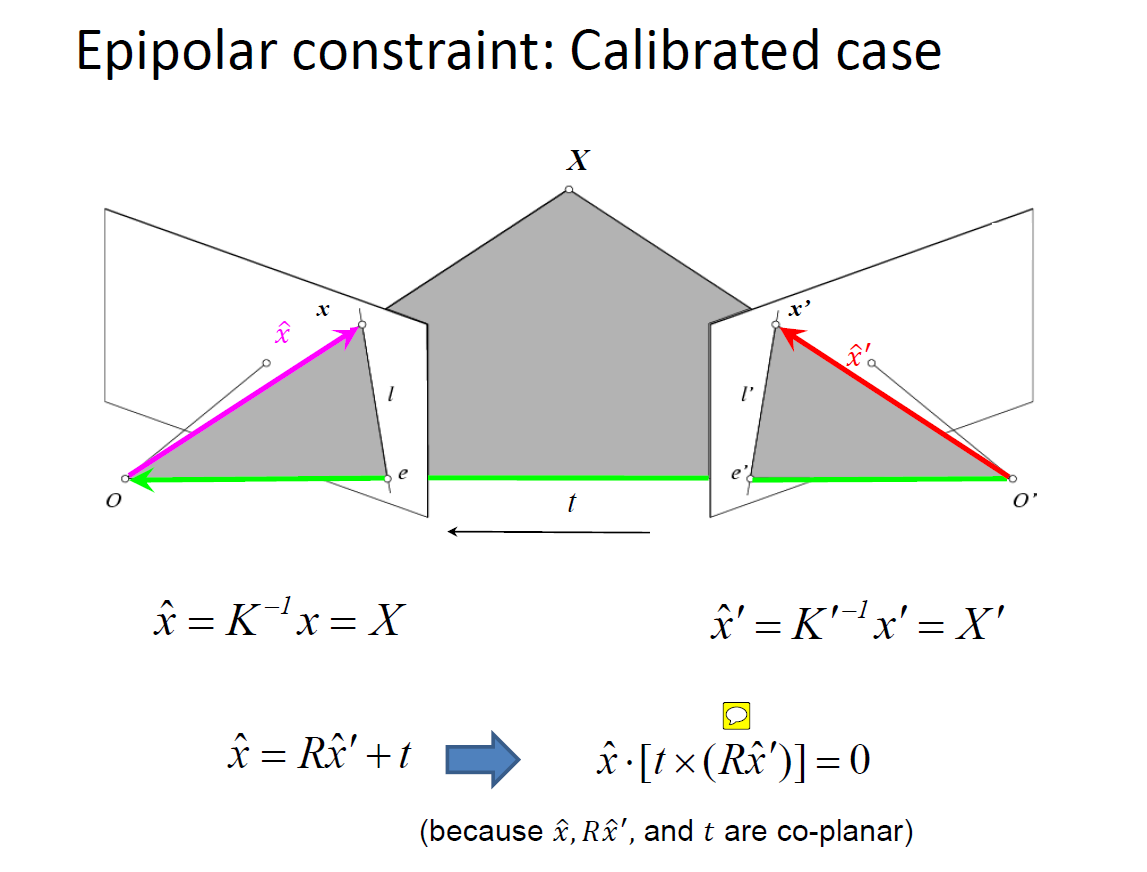 Question About Epipolar Lines And Essential Matrix Opencv Q A Forum