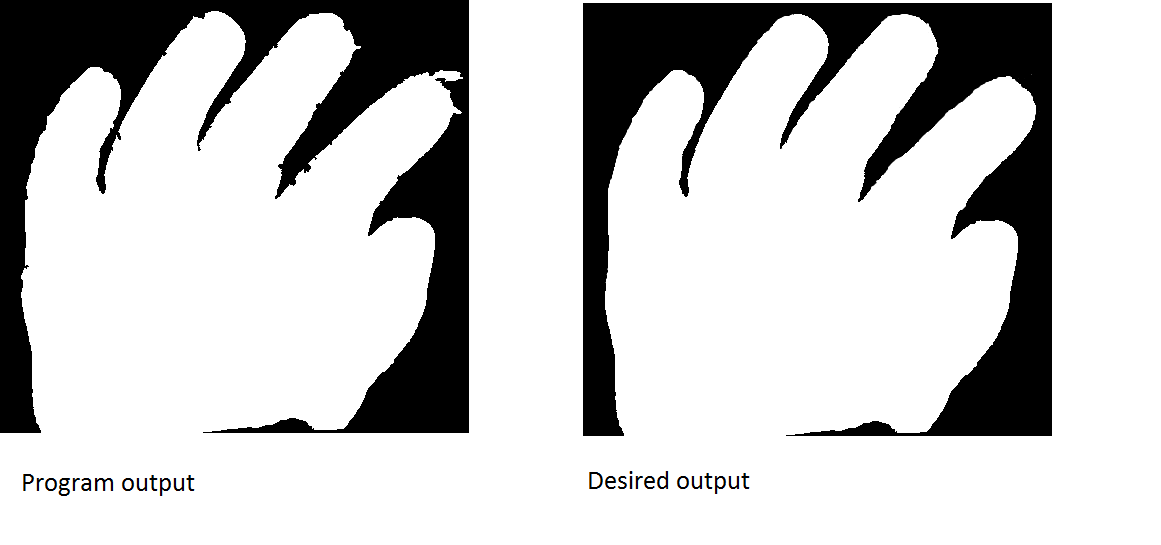 Program output and desired output