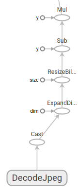 preprocessing subgraph