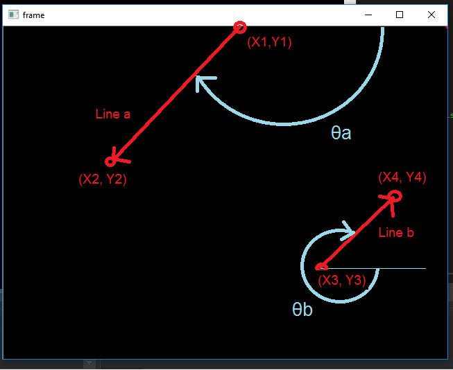 is-there-an-easy-way-to-calculate-the-clockwise-angle-of-a-line-drawing-opencv-q-a-forum