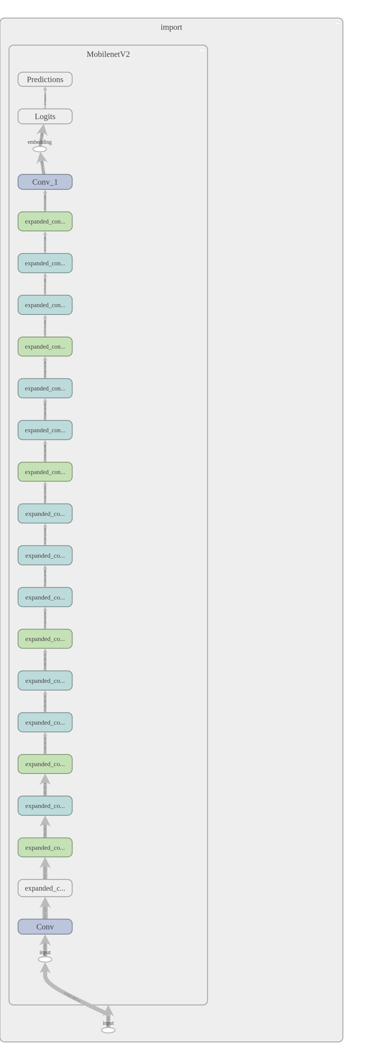 Dnn tensorflow hot sale example