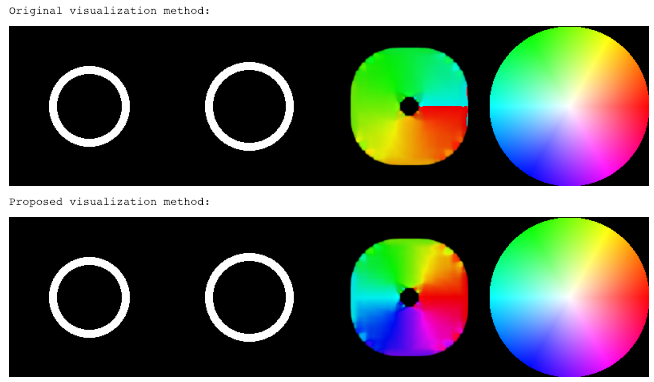 Isn T The Calcopticalflowfarneback Example Calculating Hue Wrong Opencv Q A Forum