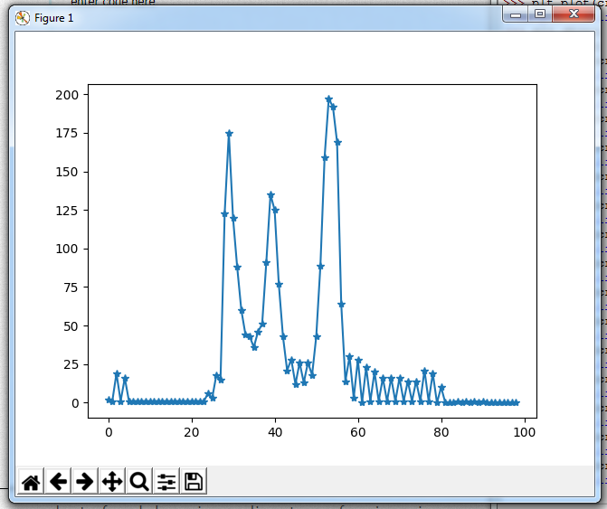 Plot of a single colum data from the isolated odd field